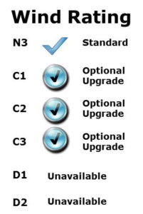 iBuild Kit Homes Wind Rating