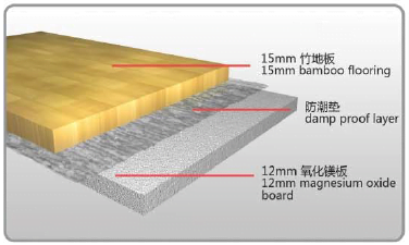 Butterfly Modular Building Floor Structure