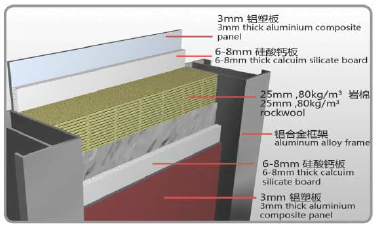 Modular Homes Wall Structure